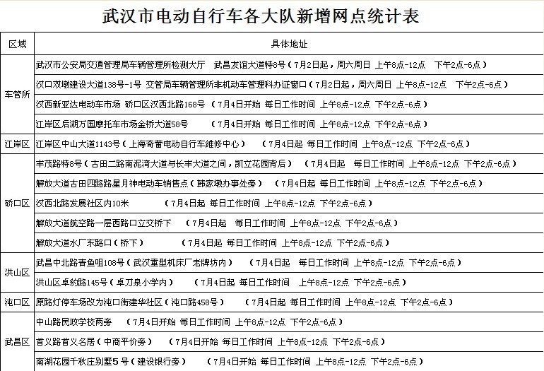 武汉新增16个电动自行车登记上牌点