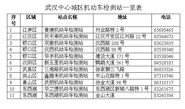 武汉11个机动车检测站方便车主年检