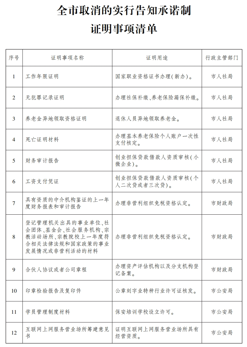 武汉市政府办公厅最新通知