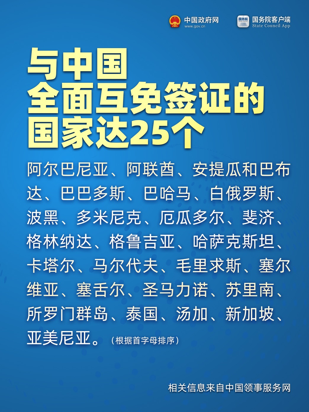 已同25个国家实现全面免签！附名单