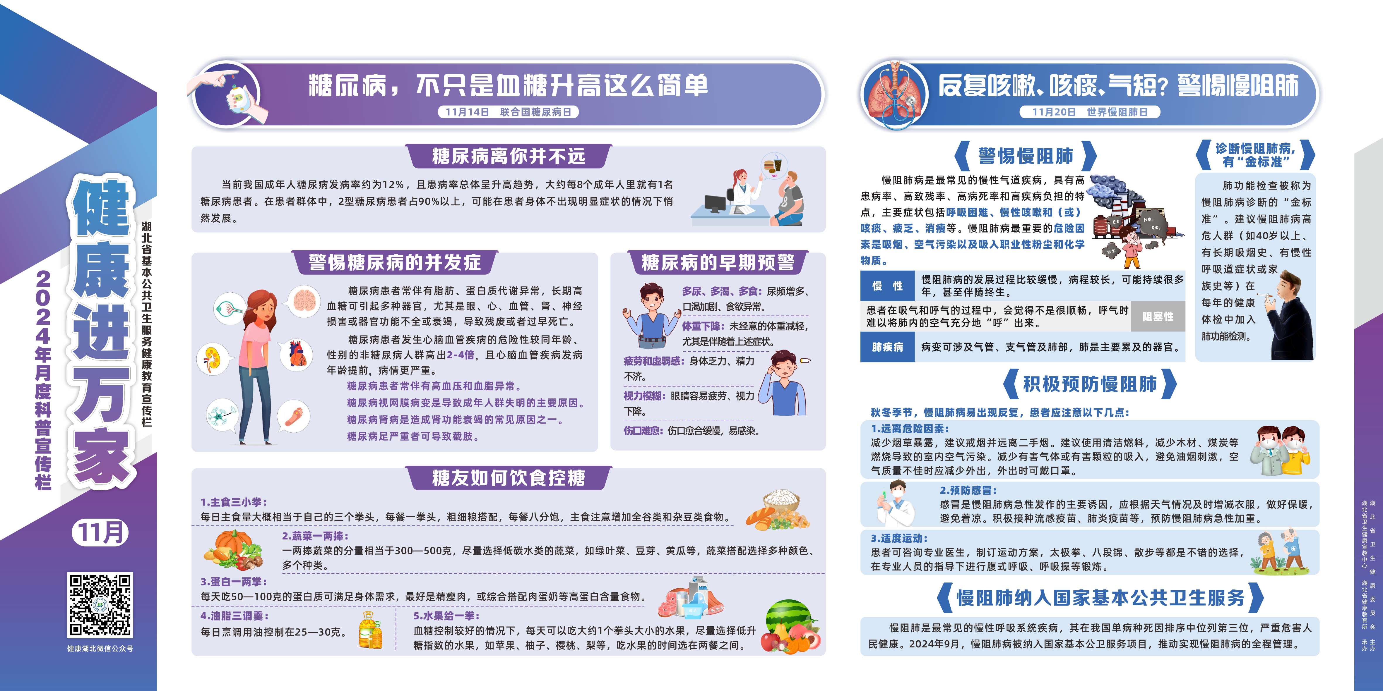 健康进万家科普宣传栏2024年11月