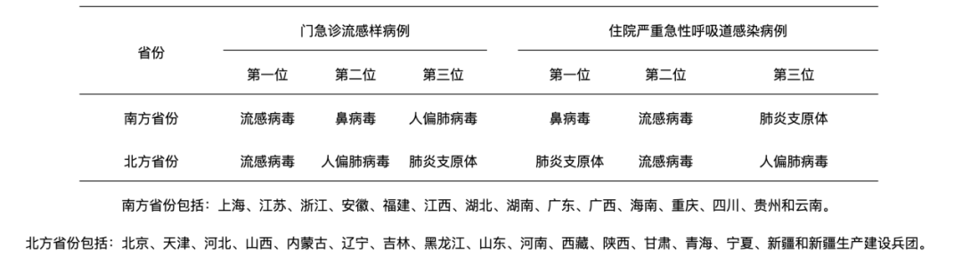 症状和流感相似？这种病毒来势汹汹，全人群普遍易感！