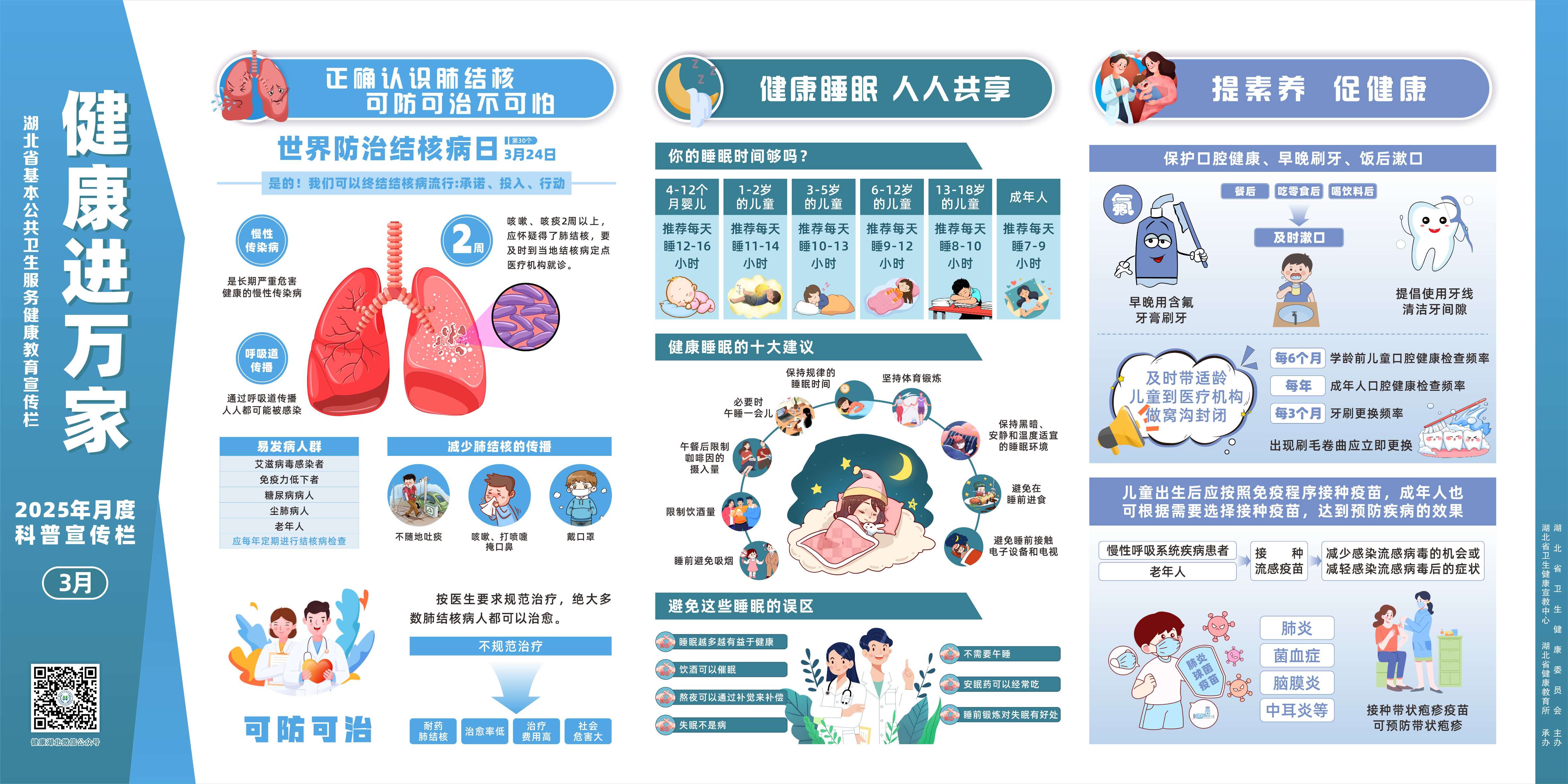 健康进万家科普宣传栏2025年3月