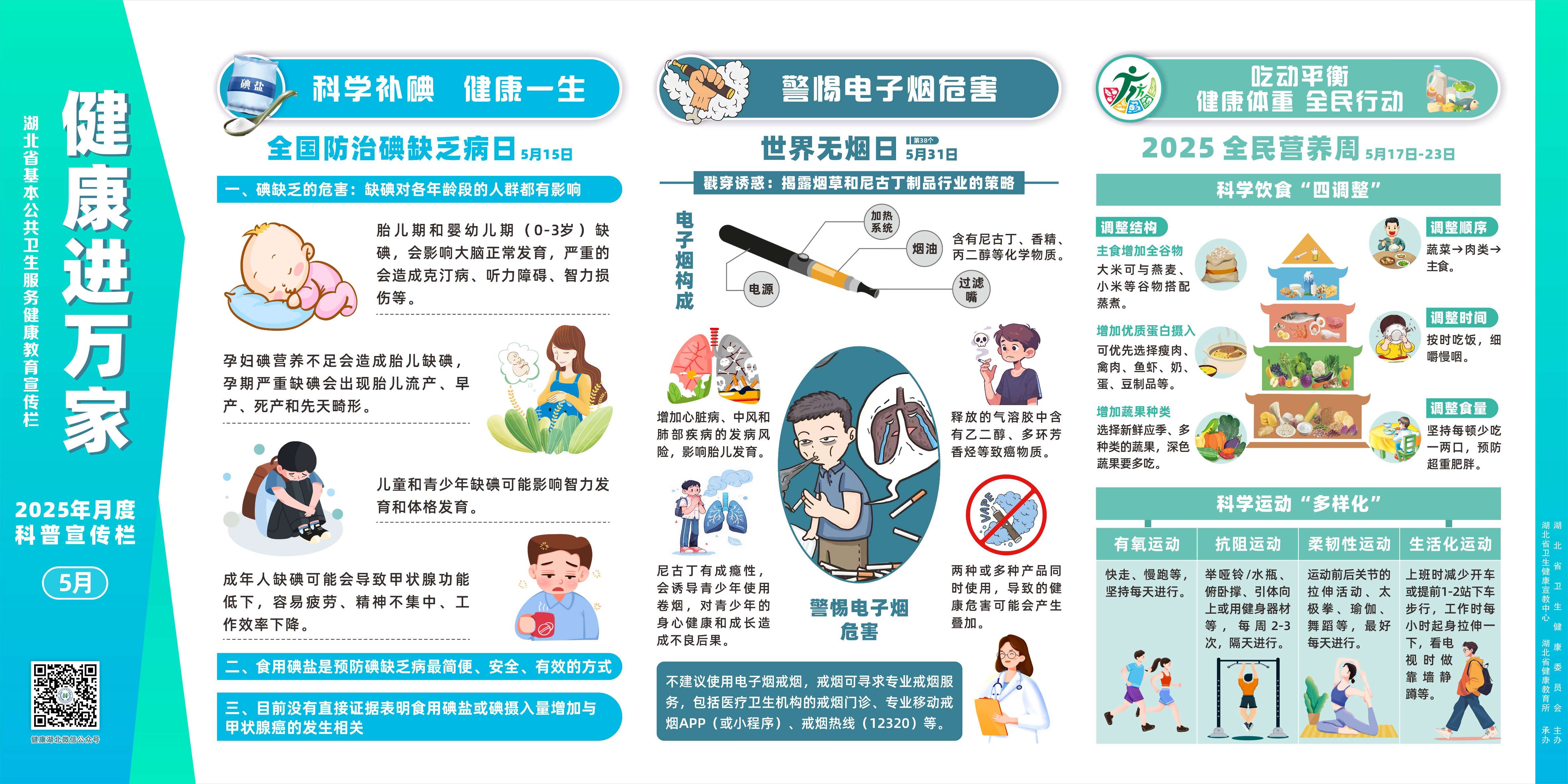 健康进万家科普宣传栏2025年5月