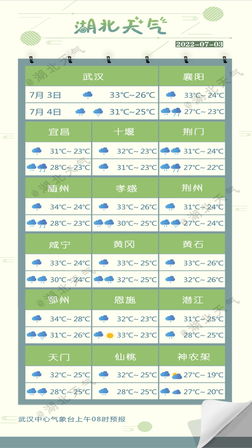 台风“暹芭”来袭,湖北将迎强降水天气!