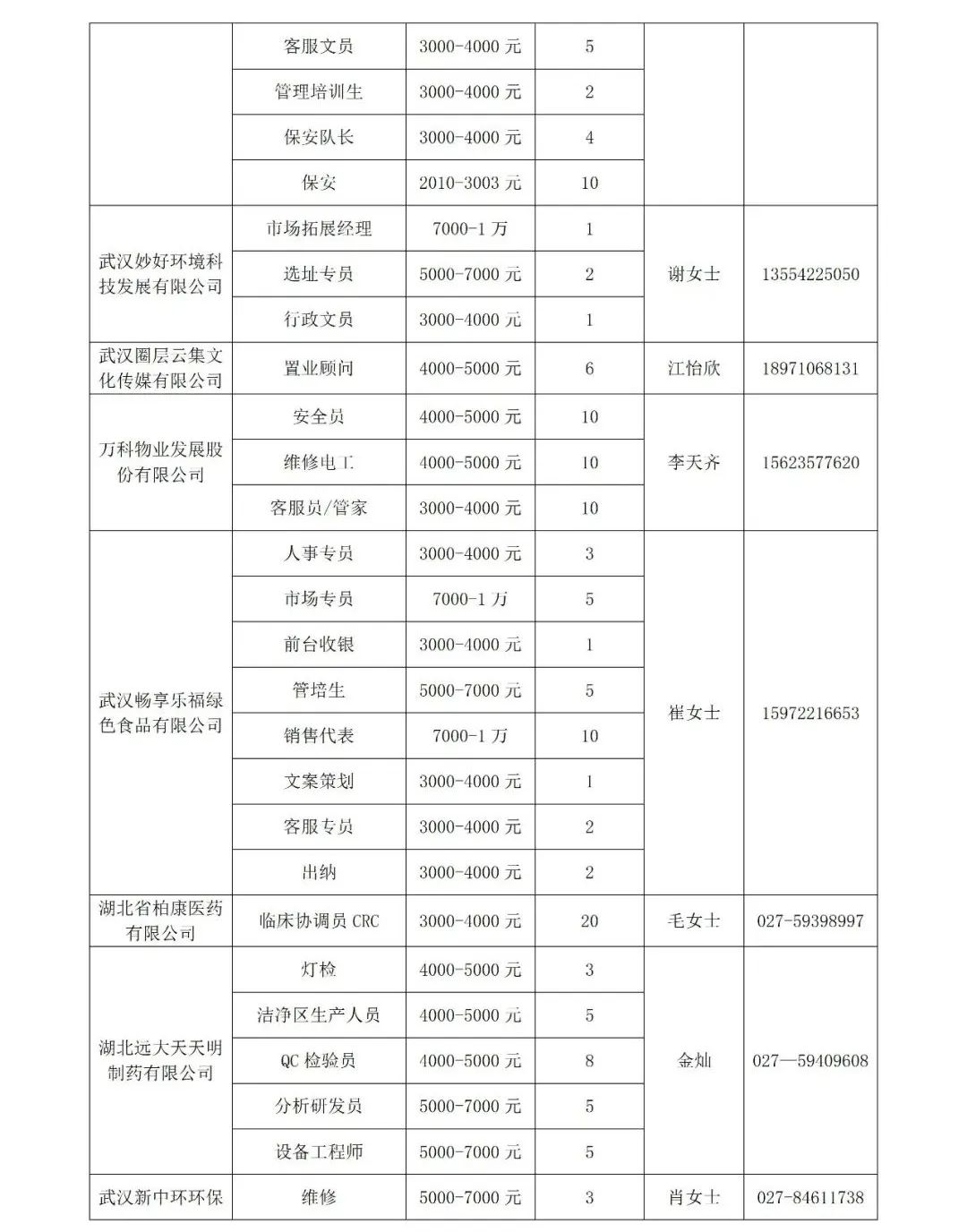 武汉招聘招聘_今起报名!武汉市2022年度事业单位计划招聘3006人(2)