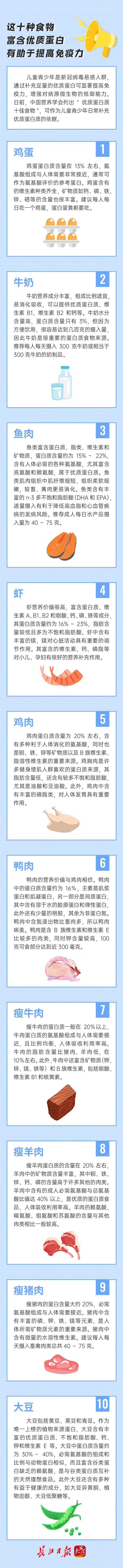 十大高蛋白食物排行榜_优质蛋白质十佳食物排行榜