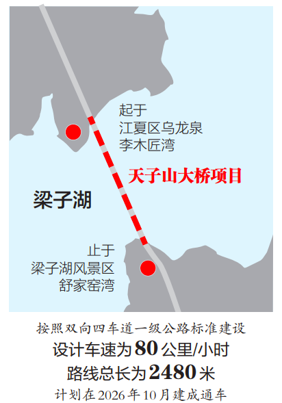 打通武汉咸宁快速通道关键节点，天子山大桥让武咸车程缩短至1小时