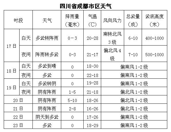 中央气象台发布17日08时地震灾区天气预报