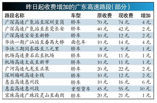收费增加的广东部分高速公路路段 收费增加的广东部分高速公路路段