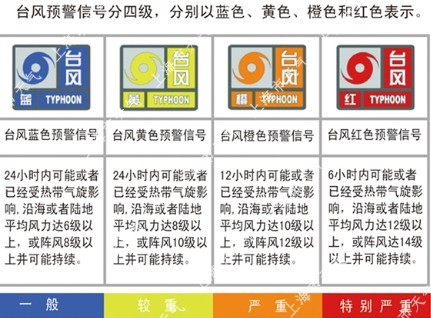 上海气象台发出台风红色预警 已出现10-12级大