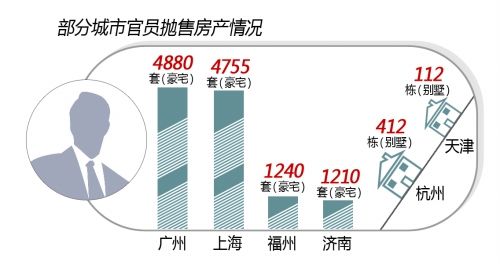 首席编辑 方毅夫/制图