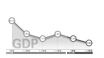 中共中央政治局：下半年经济政策将适时适度微调