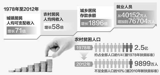 制图：蔡华伟