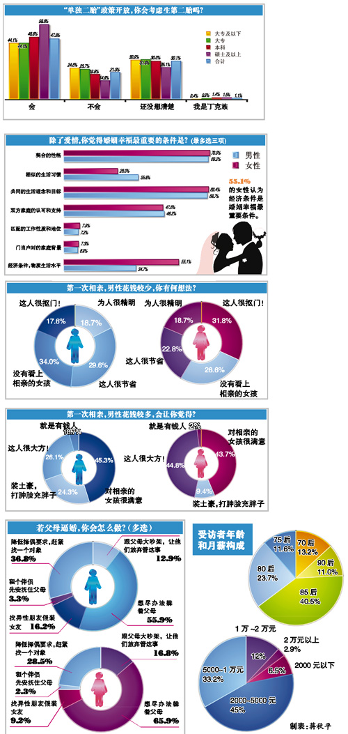 人口问题图片_2013中国人口问题
