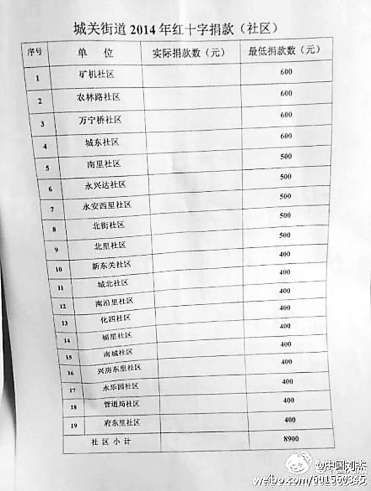 房山区城关街道下发给街道下属社区的最低捐款额(以上3张图片截自署名为“中国刘杰”的微博)