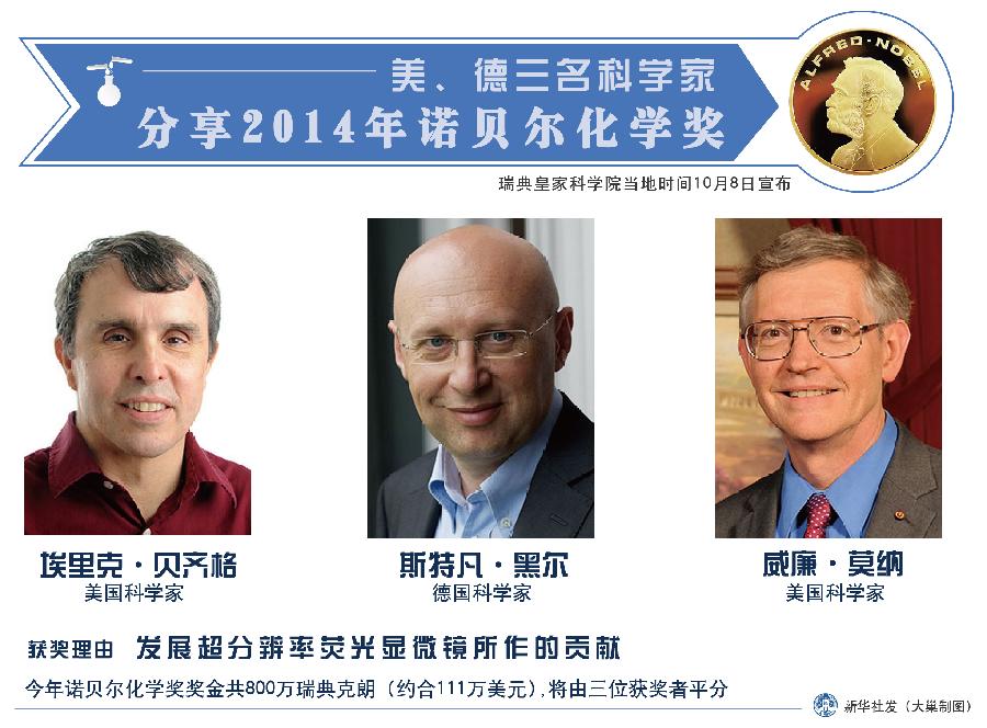 2014年诺贝尔化学奖揭晓 美、德三名科学家共