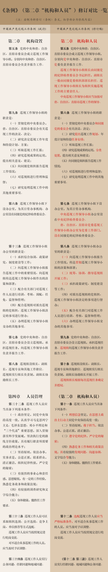 江西一干部被举报 巡视组刚调查就接到说情电话