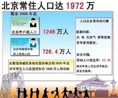 中国人口数量变化图_2012北京市人口数量