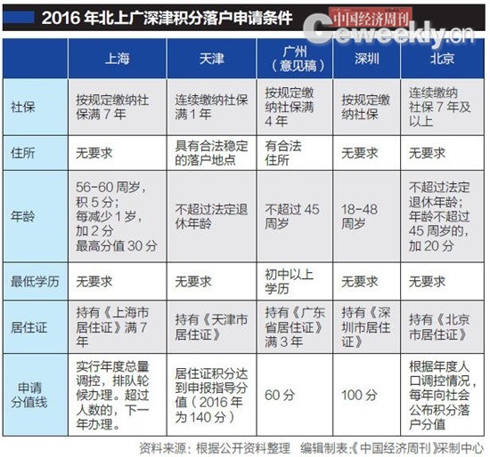 中国人口多怎么管理_中国人口多图片(3)