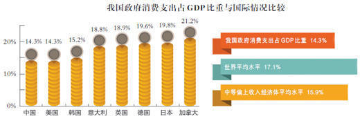 淘宝占gdp_阿里发布绿色报告把中国物流成本占GDP比降到5%