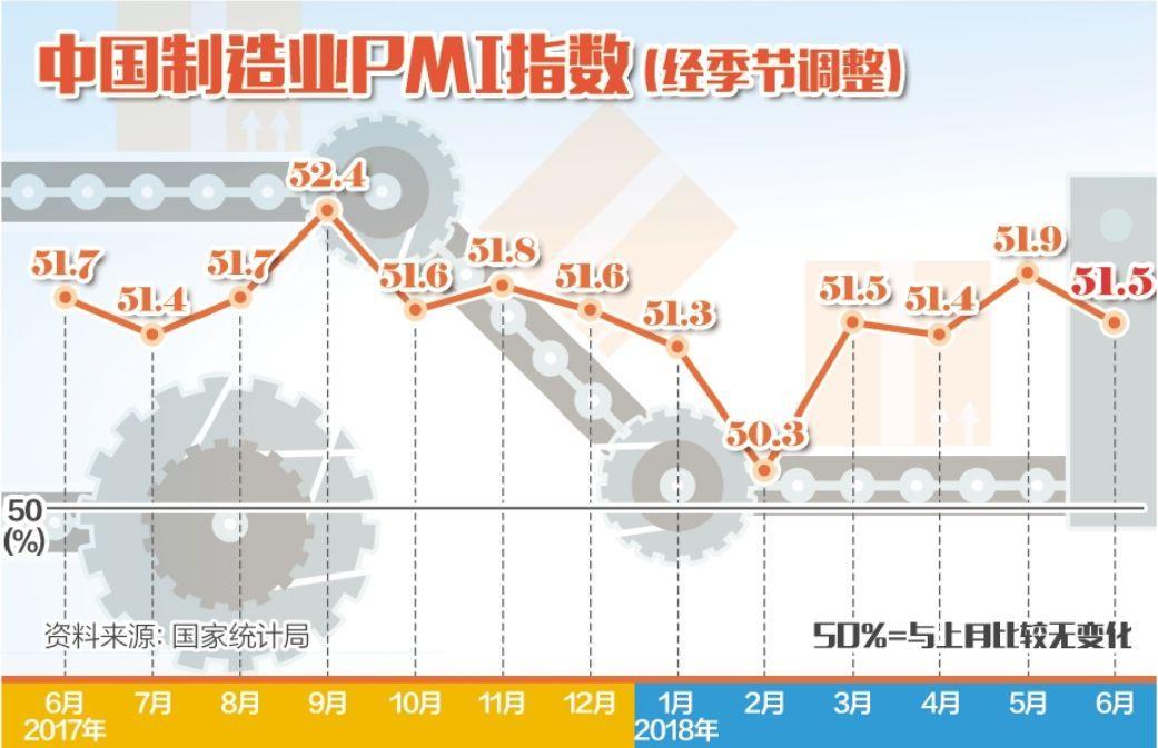 采购经理指数与GDP的关系_炒股持续挣钱的人,都会看这几个指标