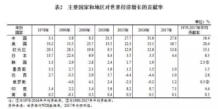 我国经济总量从世界第六位跃居_兰博基尼第六元素(2)