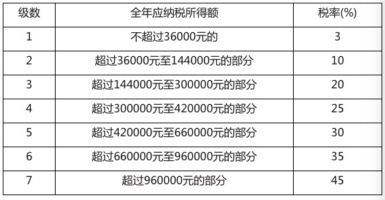 海南2018经济总量_海南大学经济学院院徽(3)