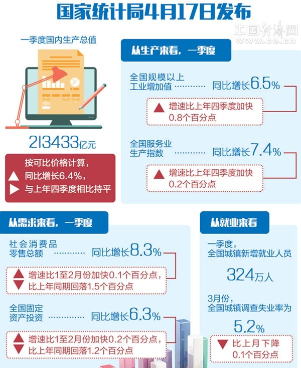 法国GDP相当于河北省_经济规模退出世界前十,GDP相当于中国一省,西班牙的未来如何(2)