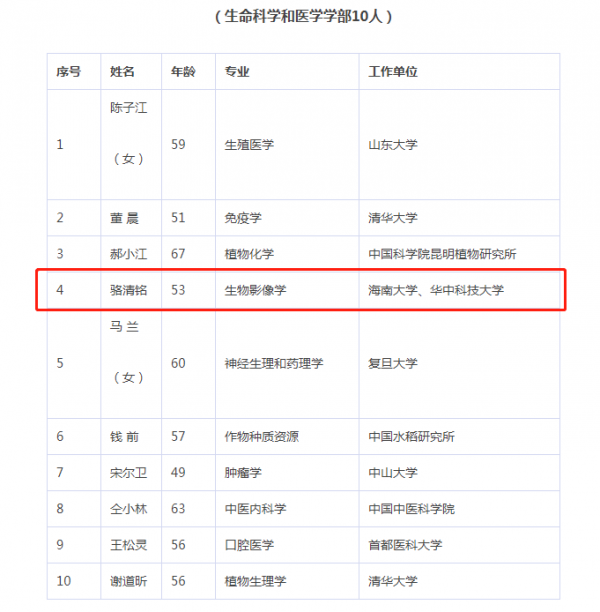 武汉人口普查2019结果_武汉多少人口多大面积(2)