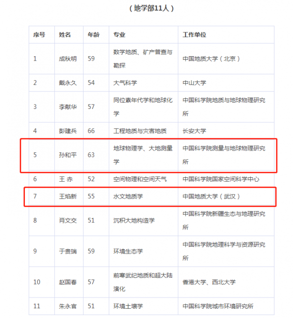 武汉人口普查2019结果_武汉多少人口多大面积(2)