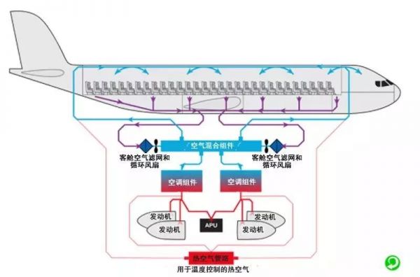 民航局绝不让机场和飞机客舱成为病毒传播渠道