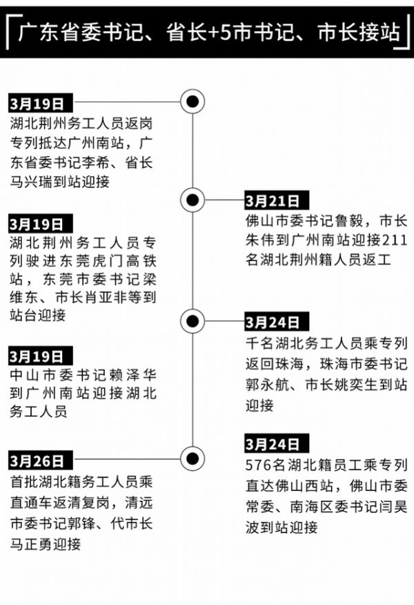 东莞的人口最多的是哪里_黄旗山在东莞哪里镇(3)