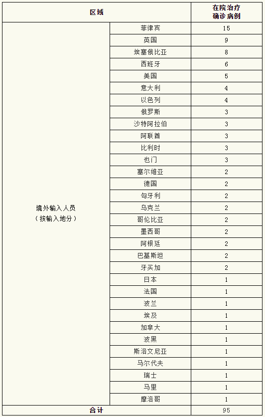 上海的外国人口_上海昨日新增4例境外输入病例,已追踪同航班密接者80人(2)