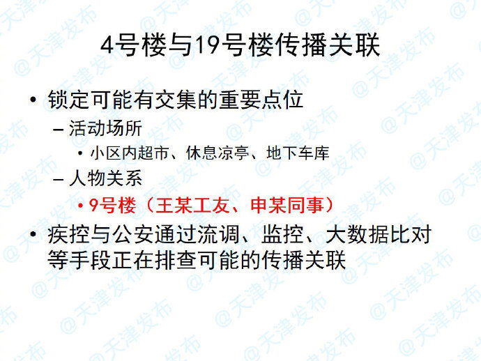 天津一小区感染原因曝光:首例感染者在电梯咳嗽、打喷嚏