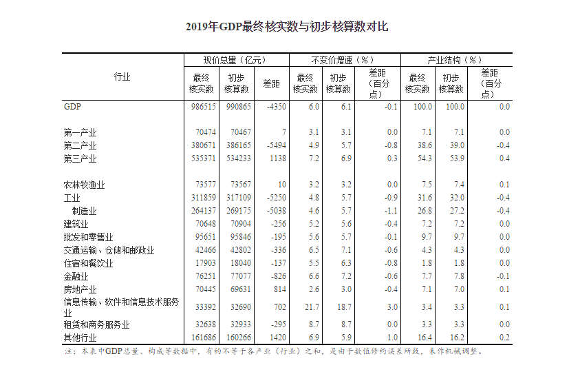 2021武汉GDP多少_武汉gdp(2)