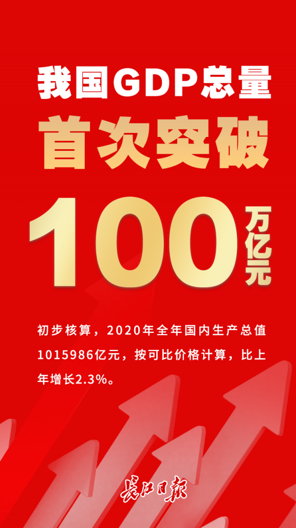 gdp首次突破100万亿元心得_我国gdp突破100万亿(3)