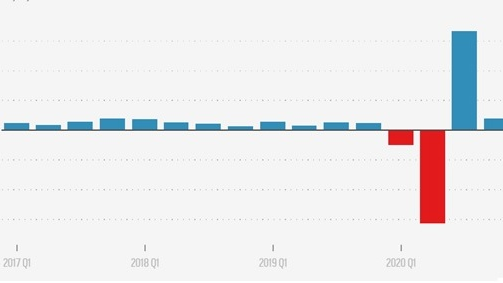 中国第四季度gdp