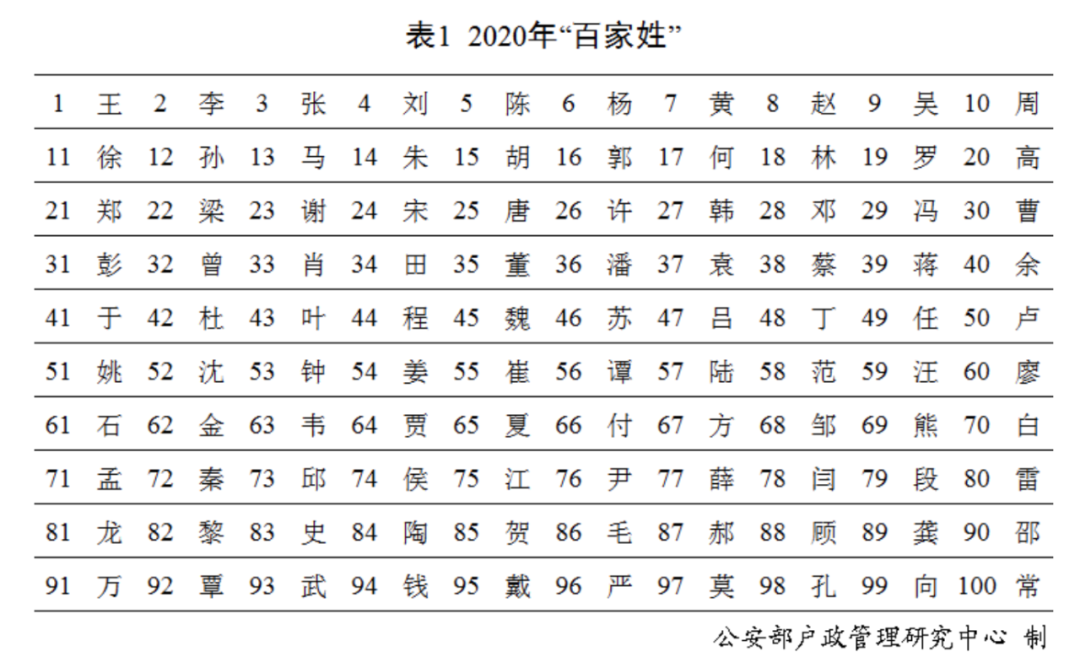 欧阳姓人口_人口普查图片(3)