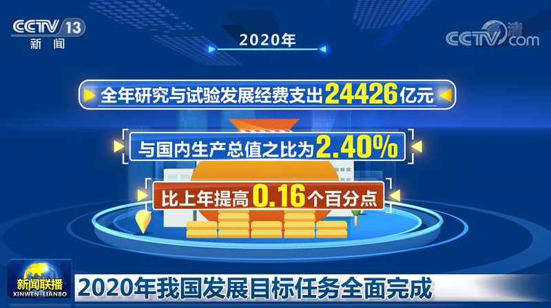 2020年义乌全年gdp_2020年义乌阿特兹车祸(3)