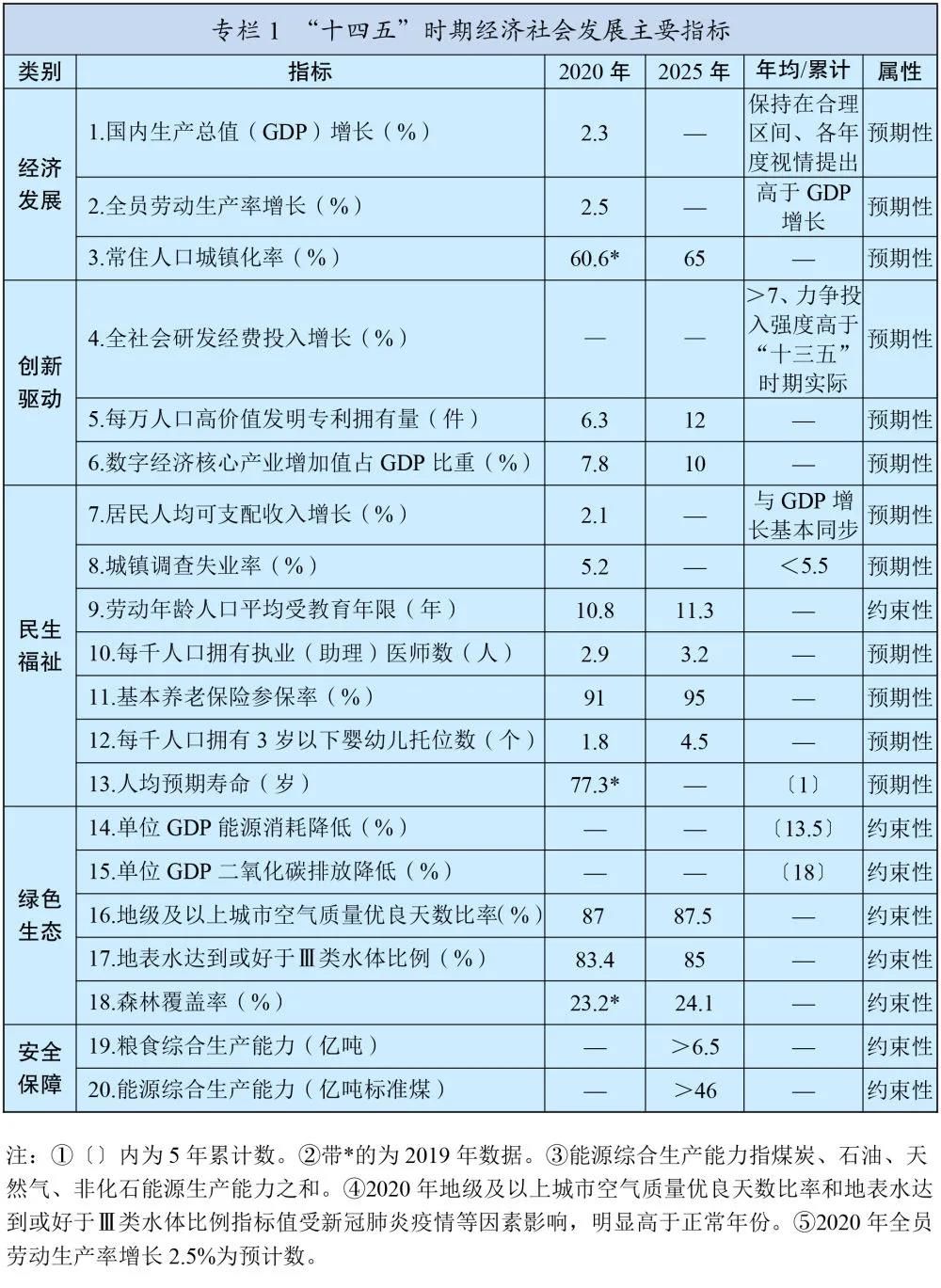 世界经济总量构成图_平面构成点(2)