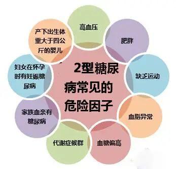 0蔗糖不等于不含糖!预防糖尿病,这5大陷阱需警惕