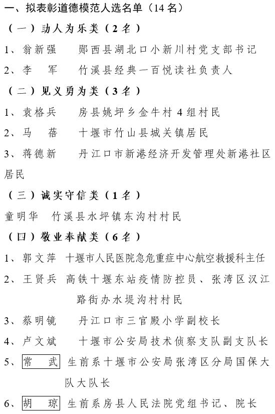 十堰市拟表彰第八届道德模范及提名奖人选名单公示公告_十堰_新闻中心