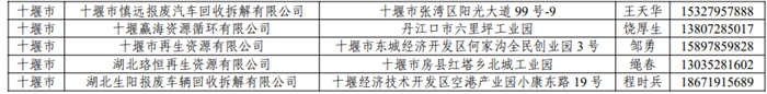 湖北省报废机动车回收拆解企业名单公布 十堰5家企业在内