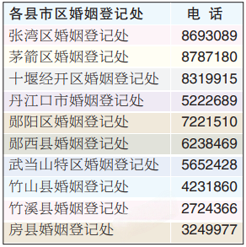"5·20"要登记结婚的十堰新人可提前预约，减少排队等候时间