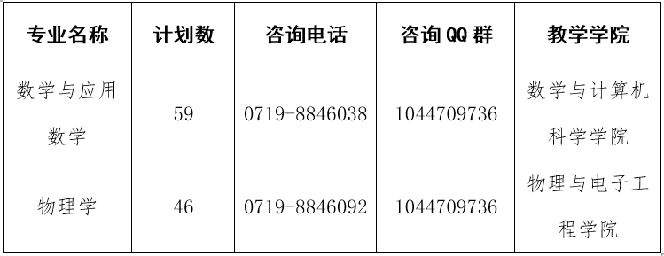 毕业有编制！十堰一高校招105人