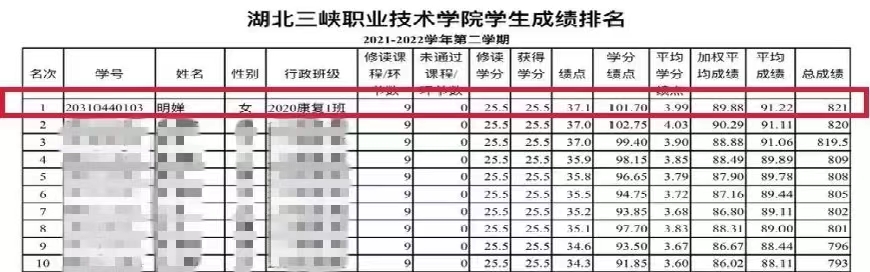 “想成为一名儿童言语治疗im体育师”这次参赛让她更明确了职业生涯规划(图1)