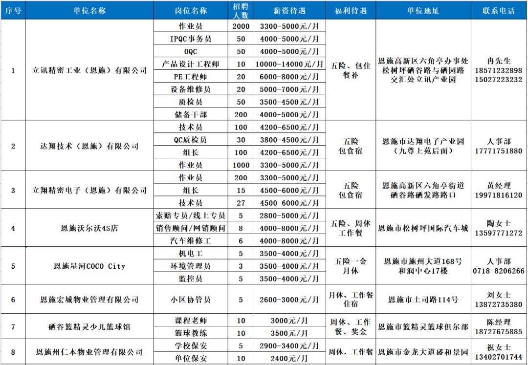 恩施最新招聘信息_恩施人才网今日招聘信息推荐 7月8日(5)