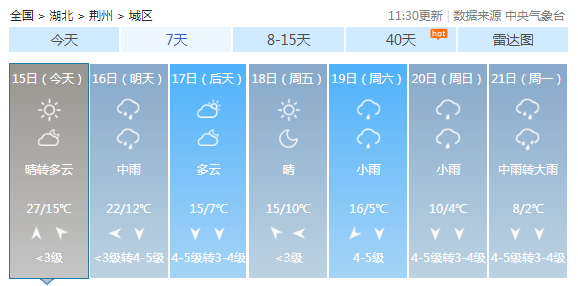 倒春寒预警荆州天气即将反转大暴雨降温10