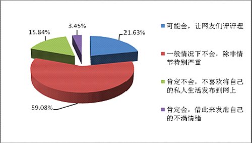 人口老龄化_俄罗斯网球人口总数